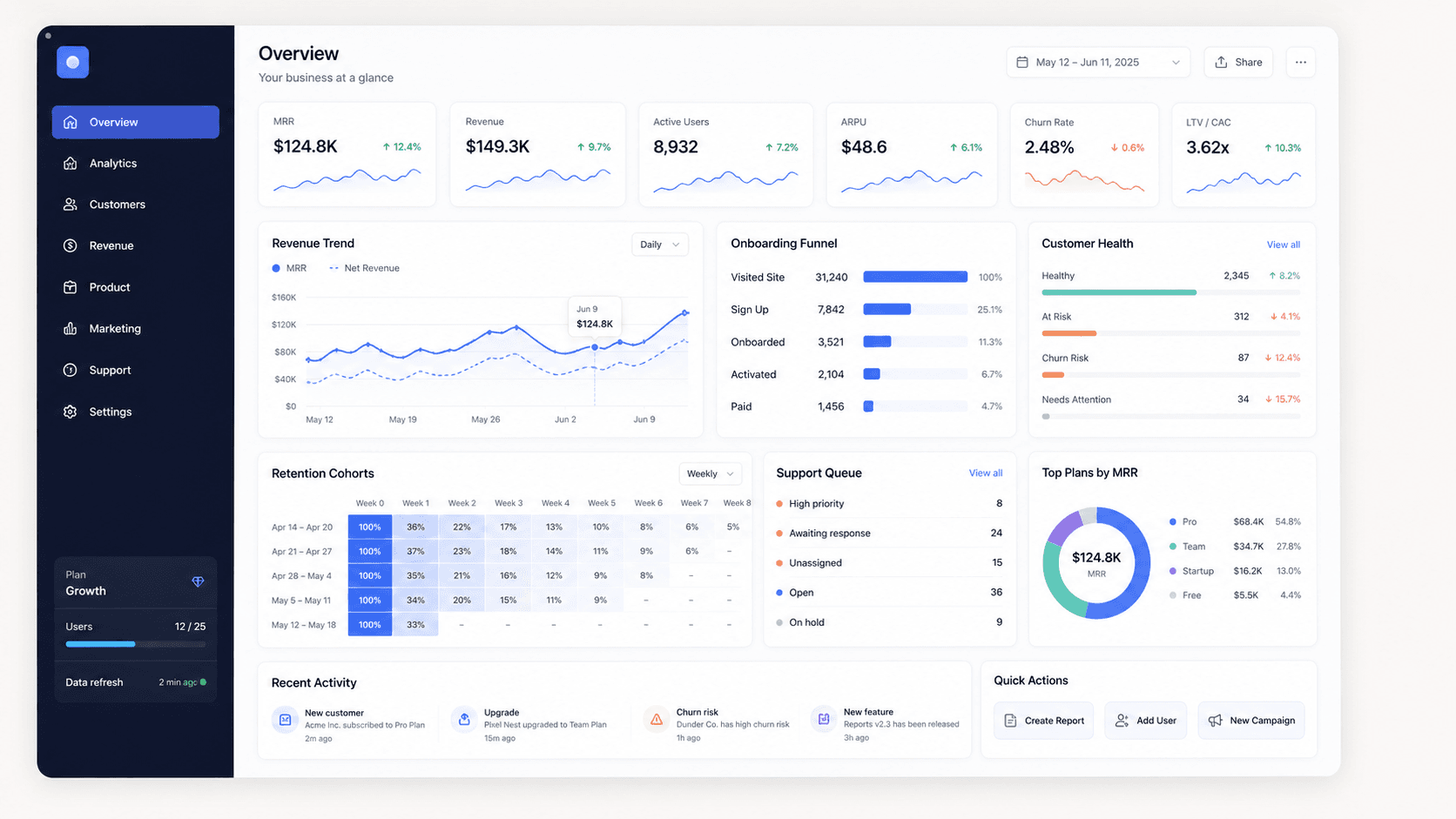 Founder SaaS Dashboard project preview